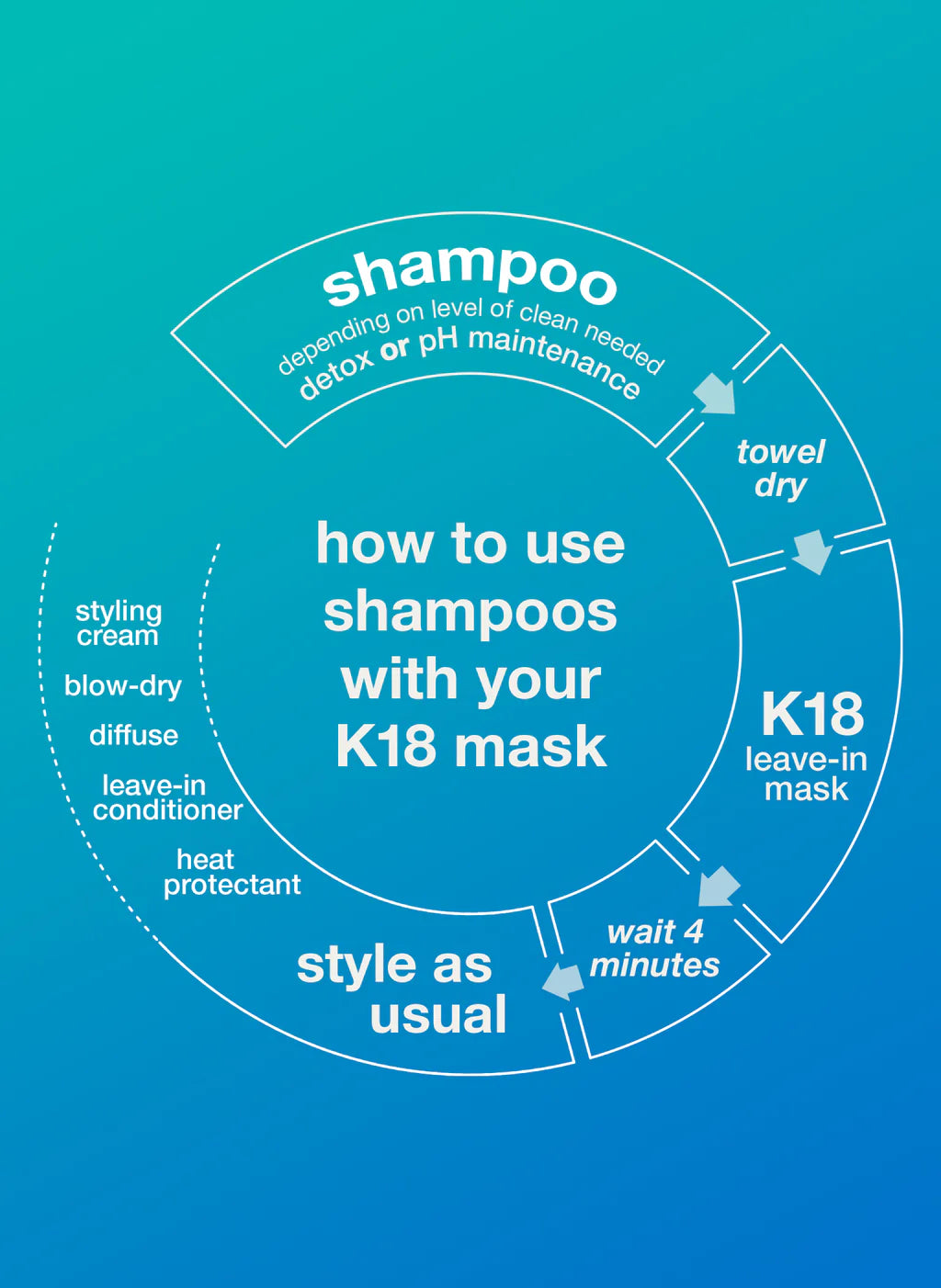 K18. shampoing clarifiant détox PEPTIDE PREP™