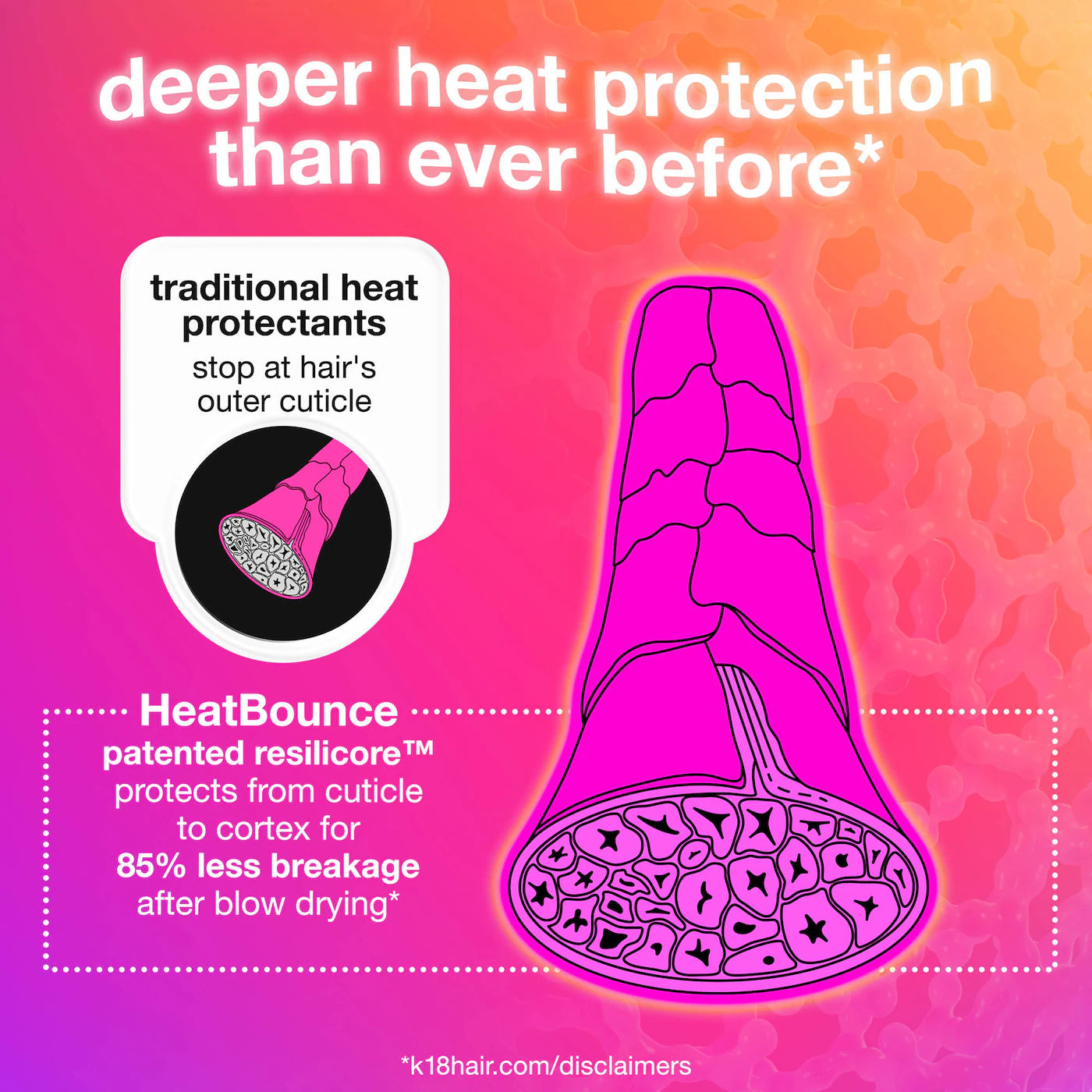 K18. revitalisant sans rinçage protecteur chaleur HeatBounce™