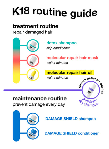 K18. shampoing protecteur de pH Damage shield