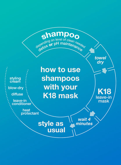 K18.  shampoing clarifiant détox PEPTIDE PREP™