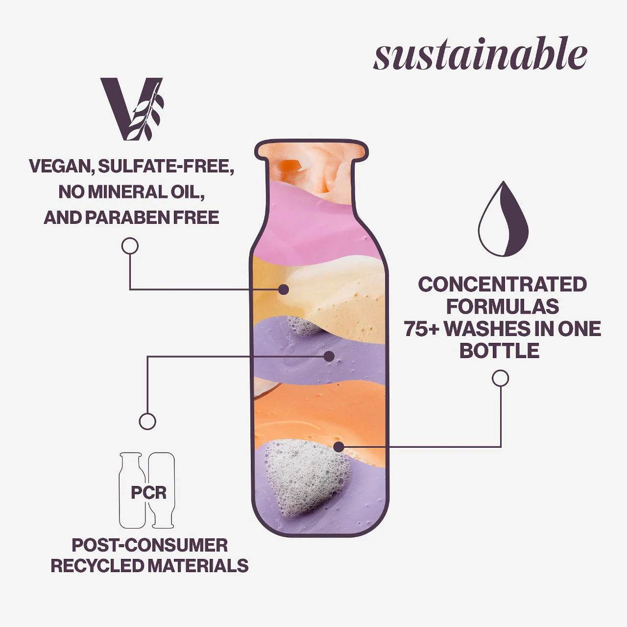 Pureology. revitalisant réparateur après-shampoing Strength cure - Oli & Eve | Boutique capillaire végane et sans cruauté 