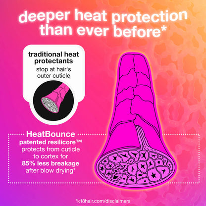 K18.  revitalisant sans rinçage protecteur chaleur HeatBounce™